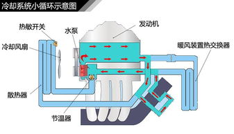 文章 冷卻系統小循環示意圖